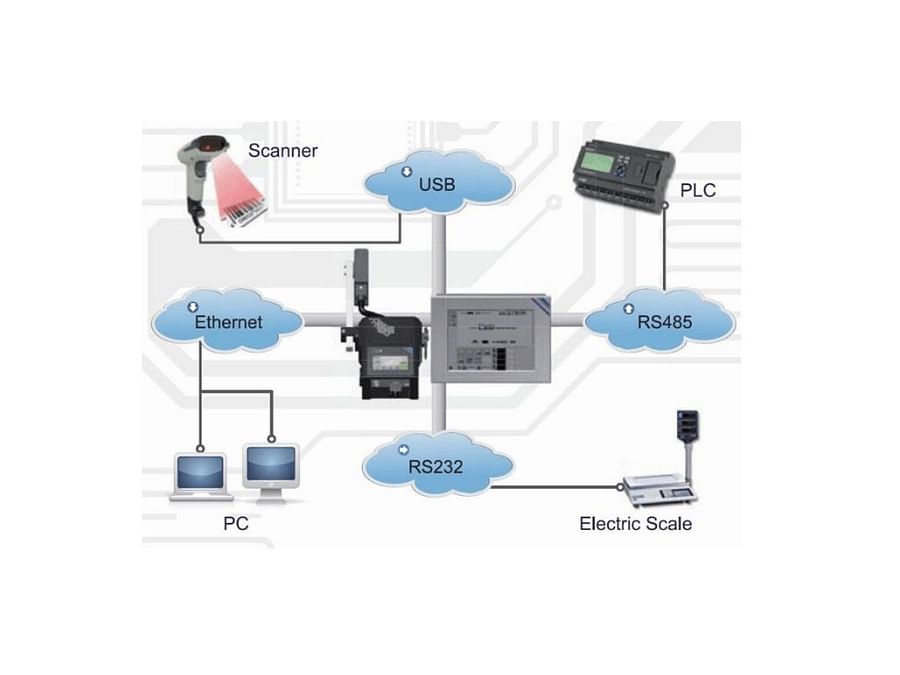 Diagram illustrating a printer connected to various devices such as computer, smartphone, and tablet